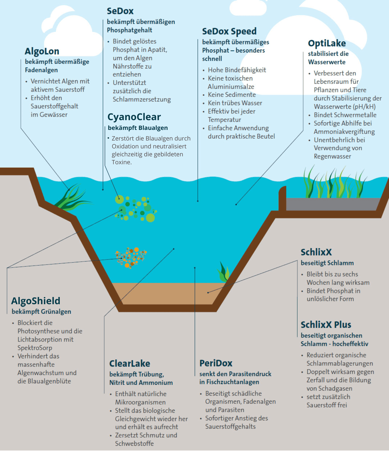 OASE SchlixX – Maximale Leistung für Ihre Gewässerpflege - geteisa.de