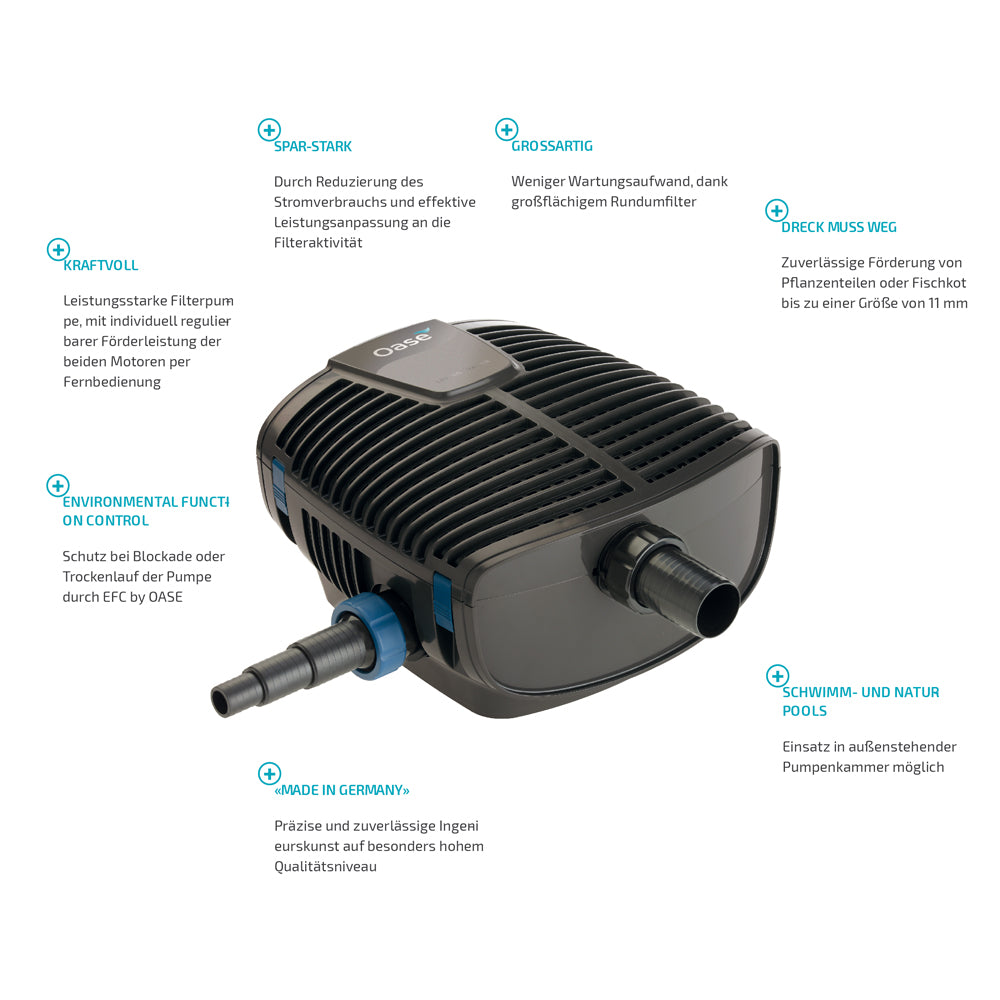 Oase Aquamax ECO Twin Serie Übersicht