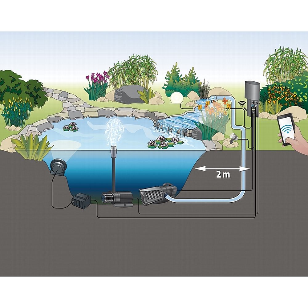 Oase Aquamax ECO Expert Serie Einsatz im Teich
